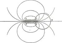An illustration from Collected scientific papers (1920)