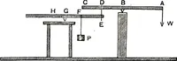 An illustration from Collected scientific papers (1920)