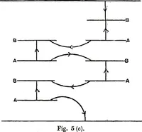 An illustration from Collected scientific papers (1920)