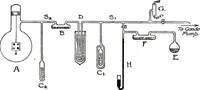 An illustration from Collected scientific papers (1920)