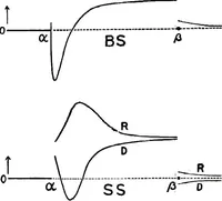 An illustration from Collected scientific papers (1920)