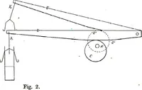 An illustration from Collected scientific papers (1920)