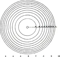 An illustration from Collected scientific papers (1920)