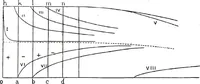 An illustration from Collected scientific papers (1920)