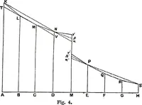 An illustration from Collected scientific papers (1920)