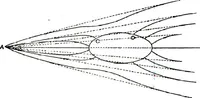 An illustration from Collected scientific papers (1920)