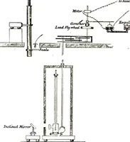 An illustration from Collected scientific papers (1920)
