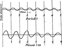 An illustration from Collected scientific papers (1920)