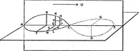 An illustration from Collected scientific papers (1920)