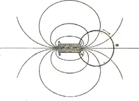 An illustration from Collected scientific papers (1920)