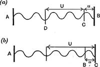 An illustration from Collected scientific papers (1920)