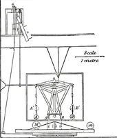 An illustration from Collected scientific papers (1920)