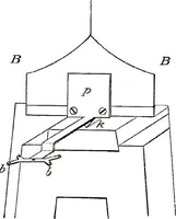 An illustration from Collected scientific papers (1920)