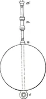 An illustration from Collected scientific papers (1920)