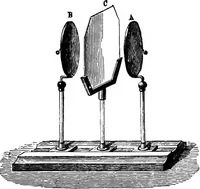 An illustration from Elementary treatise on electricity and magnetism (1903)