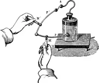 An illustration from Elementary treatise on electricity and magnetism (1903)