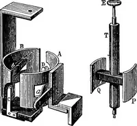 An illustration from Elementary treatise on electricity and magnetism (1903)