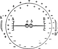 An illustration from Elementary treatise on electricity and magnetism (1903)