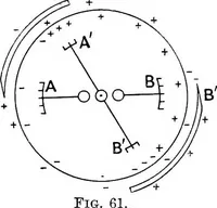An illustration from Elementary treatise on electricity and magnetism (1903)