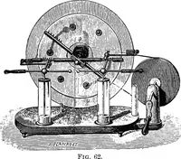 An illustration from Elementary treatise on electricity and magnetism (1903)