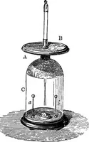 An illustration from Elementary treatise on electricity and magnetism (1903)