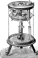An illustration from Elementary treatise on electricity and magnetism (1903)