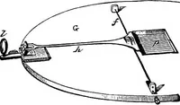 An illustration from Elementary treatise on electricity and magnetism (1903)