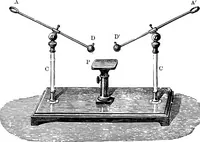 An illustration from Elementary treatise on electricity and magnetism (1903)
