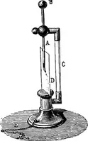 An illustration from Elementary treatise on electricity and magnetism (1903)