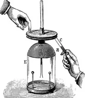 An illustration from Elementary treatise on electricity and magnetism (1903)