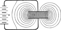 An illustration from Elementary treatise on electricity and magnetism (1903)