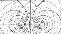 An illustration from Elementary treatise on electricity and magnetism (1903)