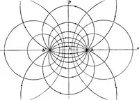An illustration from Elementary treatise on electricity and magnetism (1903)