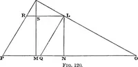 Picture 68 of 166 from Elementary treatise on electricity and magnetism (1903), leaf 208