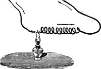 Picture 69 of 166 from Elementary treatise on electricity and magnetism (1903), leaf 219