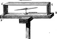 An illustration from Elementary treatise on electricity and magnetism (1903)
