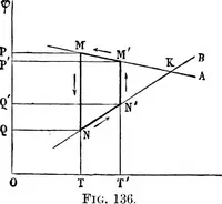 An illustration from Elementary treatise on electricity and magnetism (1903)