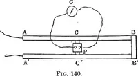 An illustration from Elementary treatise on electricity and magnetism (1903)