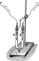 An illustration from Elementary treatise on electricity and magnetism (1903)