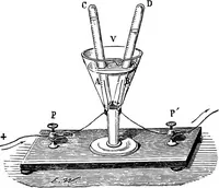An illustration from Elementary treatise on electricity and magnetism (1903)