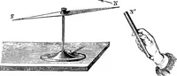 An illustration from Elementary treatise on electricity and magnetism (1903)