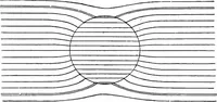 An illustration from Elementary treatise on electricity and magnetism (1903)