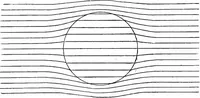 An illustration from Elementary treatise on electricity and magnetism (1903)