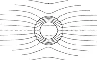 An illustration from Elementary treatise on electricity and magnetism (1903)