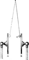 An illustration from Elementary treatise on electricity and magnetism (1903)