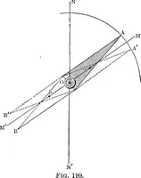 An illustration from Elementary treatise on electricity and magnetism (1903)