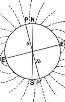 An illustration from Elementary treatise on electricity and magnetism (1903)