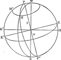 An illustration from Elementary treatise on electricity and magnetism (1903)