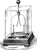 An illustration from Elementary treatise on electricity and magnetism (1903)