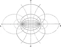 Picture 101 of 166 from Elementary treatise on electricity and magnetism (1903), leaf 353